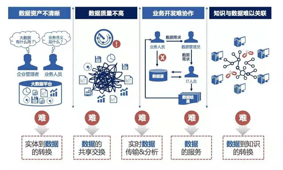“數出有據” 面向用戶的大數據治理的迭代之道